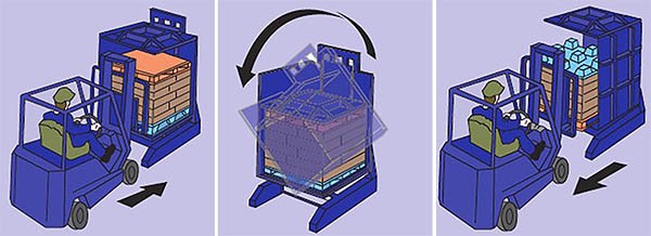 托盤更換機“ title=